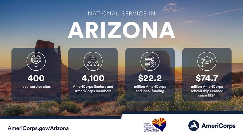 National Service in Arizona 2023 Year in review highlighting service sites, members, investment, and AmeriCorps Scholarship monies earned since 1994